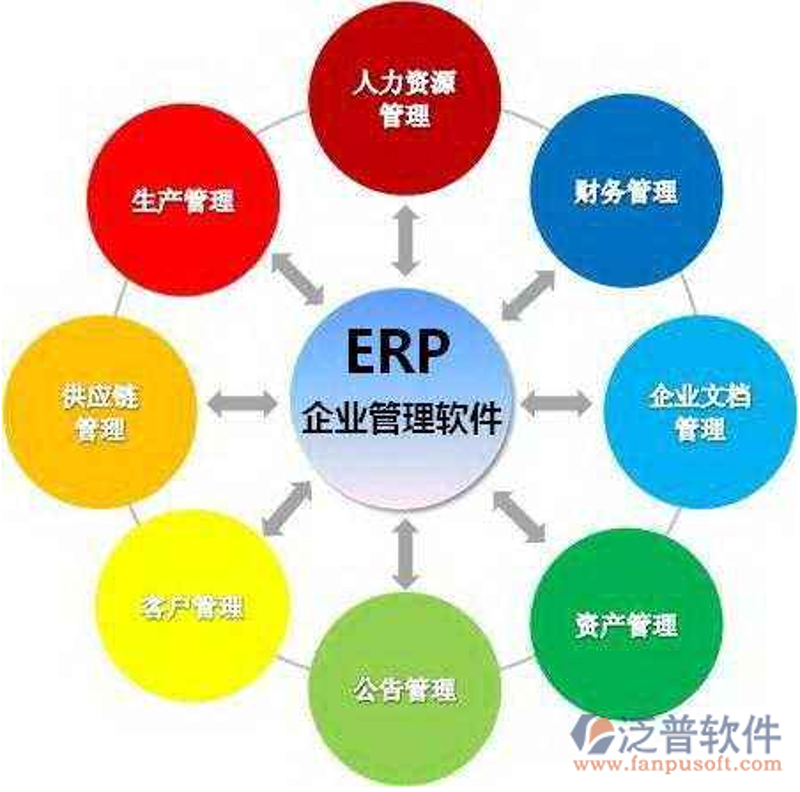 实战攻略：如何高效利用资源推动企业发展
